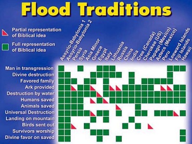 flood_traditions